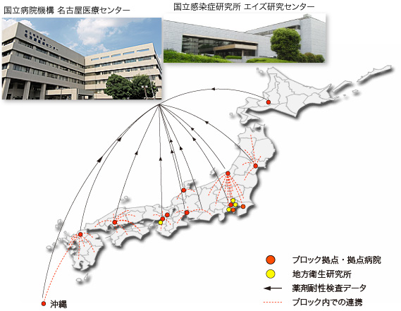 図：ブロック拠点、拠点病院は各地方の病院と連携しながら、薬剤耐性検査データを感染研に集約する。